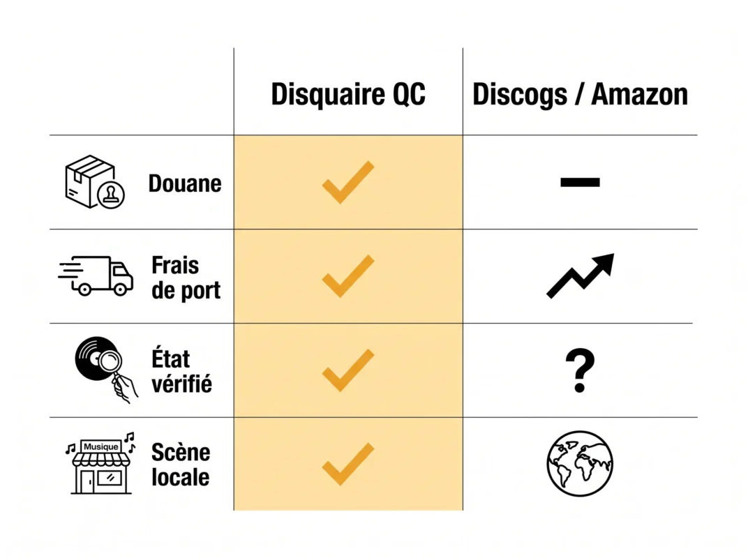 disquaire en ligne québec