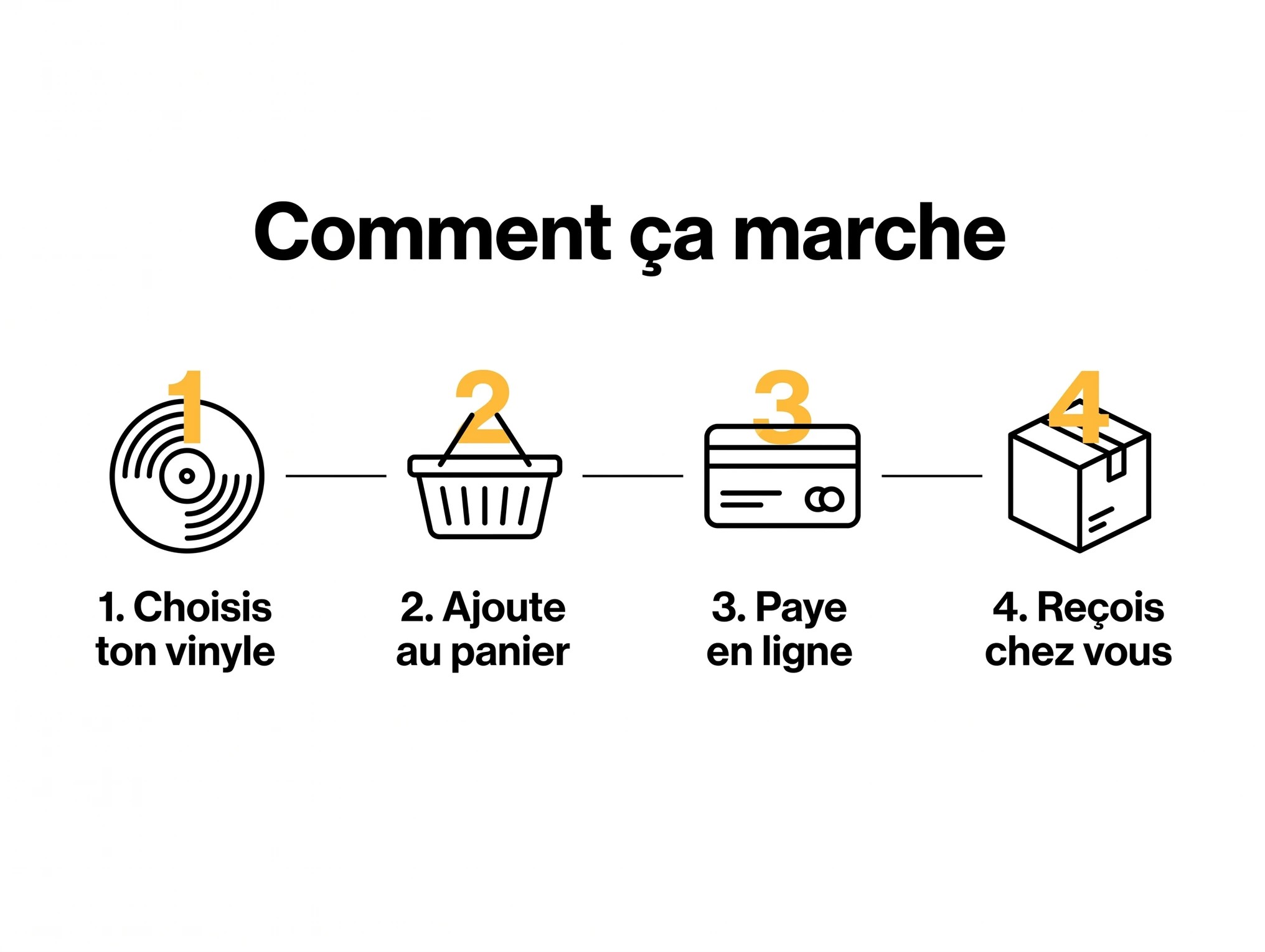 Comment ça marche : choisir, ajouter au panier, payer, recevoir son vinyle